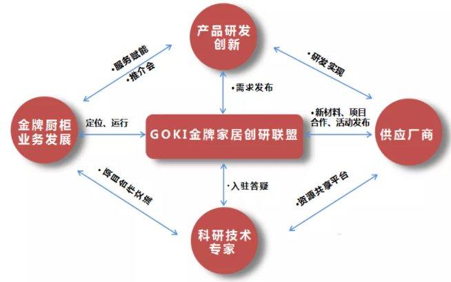 goki金牌家居启动2021首届新技术新材料推介会-